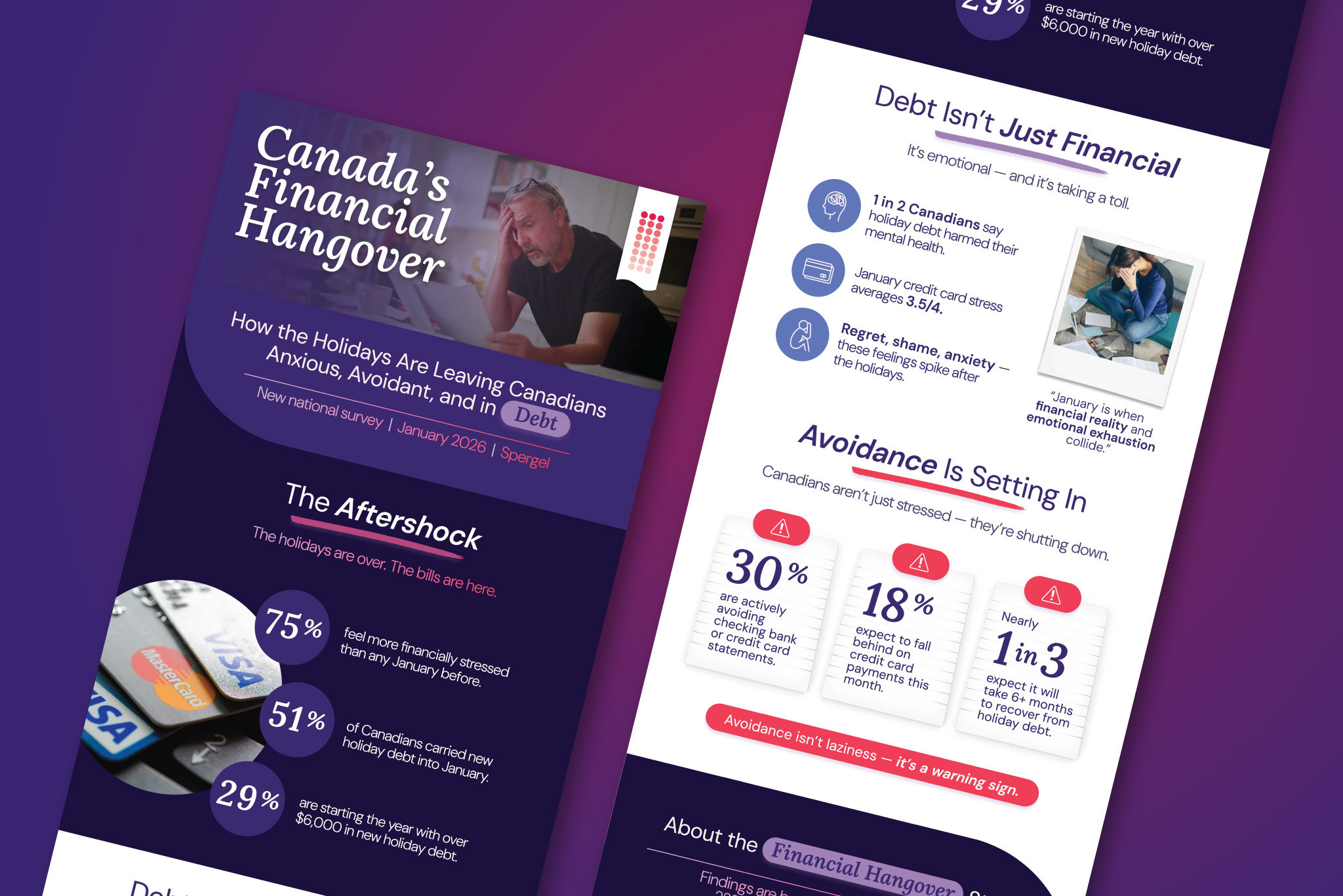 Spergel’s Financial Hangover Survey & Results